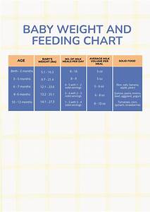 Free Baby Weight And Feeding Chart Download In Pdf Illustrator