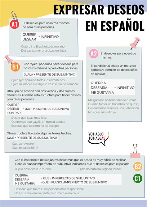 Expresar Deseos En Español Spanish Grammar For Spanish Learners En