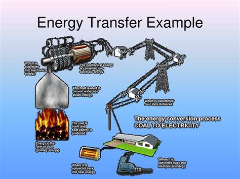 Ppt Energy Transfer Powerpoint Presentation Free Download Id6555358