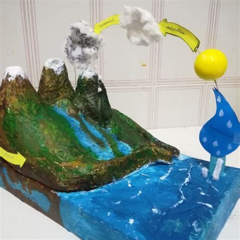 Maqueta Ciclo Del Agua Water Cycle Model Proyecto Ciencias Science