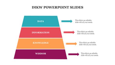 Download Best Dikw Model Powerpoint Templates