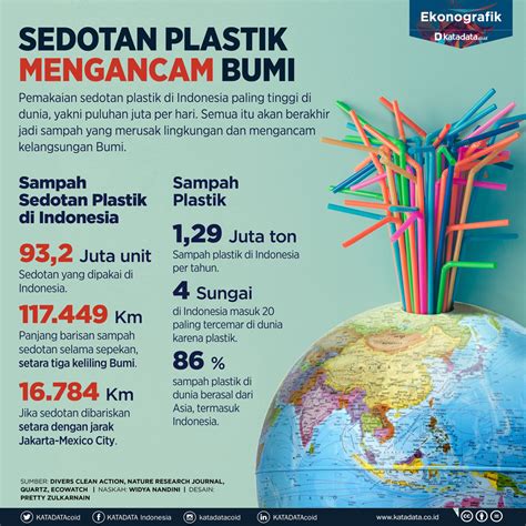 Kebijakan Cukai Plastik Tak Pecahkan Masalah Sampah Di Indonesia My XXX Hot Girl