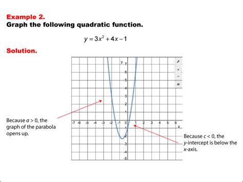 Student Tutorial Quadratic Functions Media4math