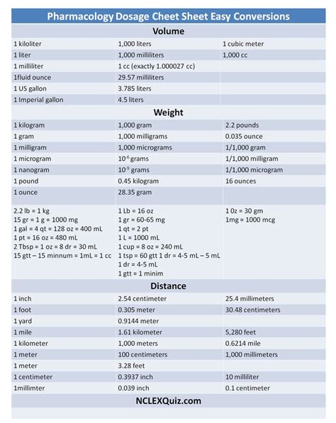 The 25 Best Dosage Calculations Ideas On Pinterest Nursing