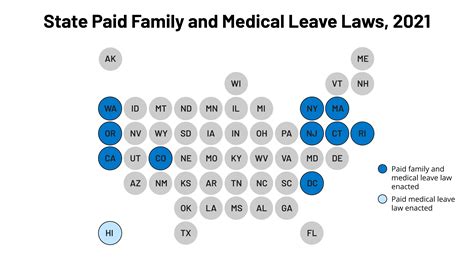 Paid Leave In The Us Kff