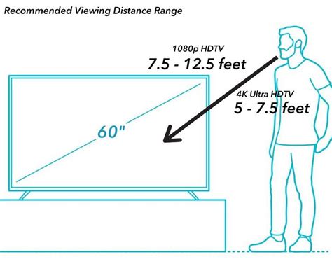 Standard 60 Inch Tv Dimensions With Photos