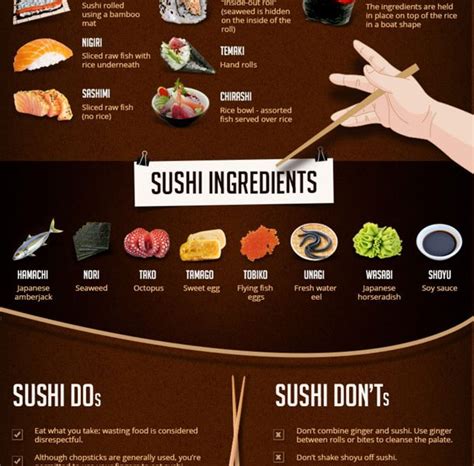 The Complete Guide To Sushi Infographic Best Infographics