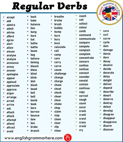 600 regular verbs list in english english grammar here d91