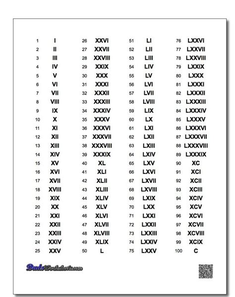 Roman Numerals Printable Chart With Rules