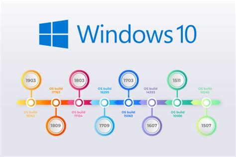 List Of Microsoft Updates For Windows 10 Postersjza