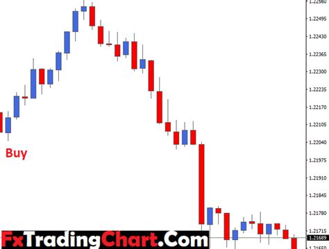10 Best Reversal Candlestick Patterns Indicator Mt4 Free Forex Pops Images