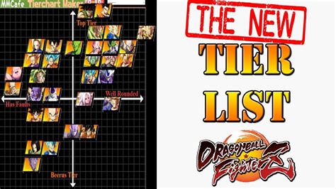 But with no explanation of what color means what&excl; Dragon Ball FighterZ - The new and updated DBFZ Tier List - YouTube