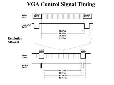 Ppt Introduction To Experiment 5 Vga Signal Generator Ece 448 Spring