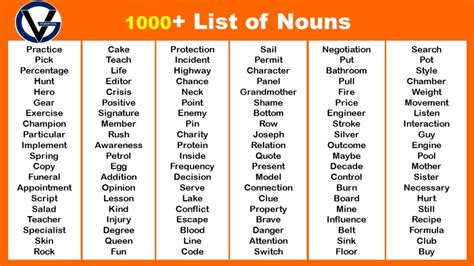 1000 Most Common Verbs