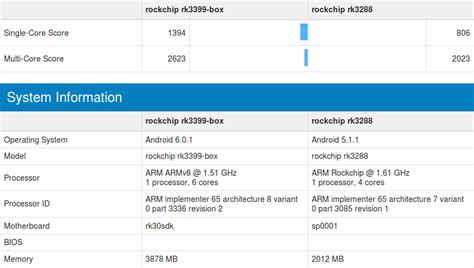 Rockchip Rk3399 Benchmarks Appear On Geekbench