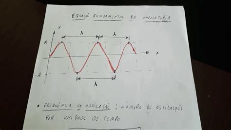 Equação Fundamental Da Ondulatória Exercícios