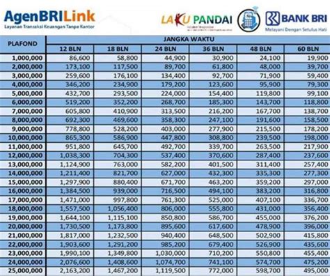 Tabel Angsuran Kur Bri1515415201202674621 Panduan Bank