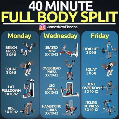 Diet And Workout Tips On Instagram 40 Minute Full Body Split For