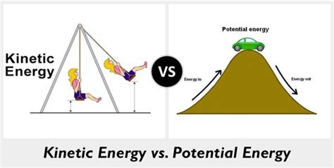 Difference Between Potential Energy And Kinetic Energy Diferr