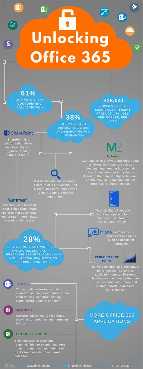 What Is Office 365 Infographic Office 365 Microsoft O