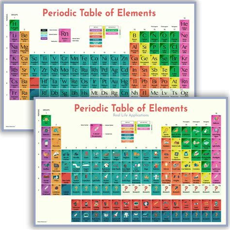 Buy Periodic Table Of Elements 2 Pack Large Charts Illustrated For