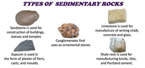 Sedimentary Rock Examples Kids