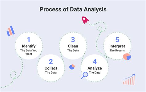 types of data analysis data analysis examples slingshot