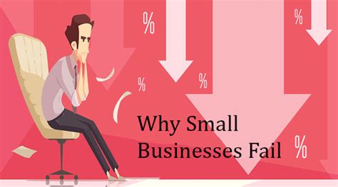 Small Business Success And Failure Rates Small Business Funding