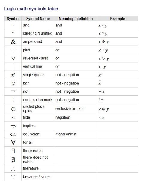 The Symbols And Their Meanings Are Shown In This Table