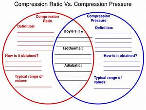 Ppt Compression Ratio Vs Compression Pressure Powerpoint
