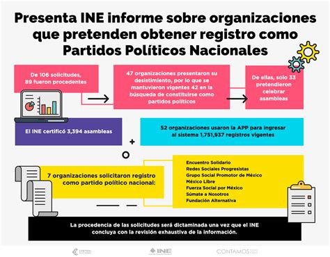 El Ine Presenta Informe Sobre Organizaciones Que Buscan Obtener