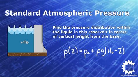 Standard Atmospheric Pressure With Example Problem Fluid Mechanics