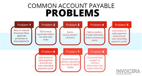 Top 5 Ways To Effectively Optimize Accounts Payable