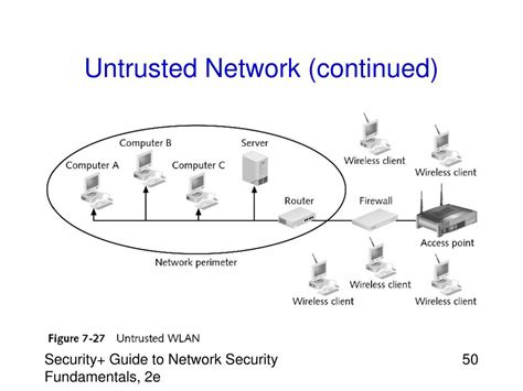 Ppt Chapter 7 Protecting Advanced Communications Powerpoint