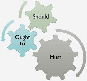 Difference Between Should, Ought to and Must (with Example and ...