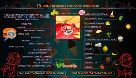 13 Home Remedies For Food Poisoning Infographic Home Remedies