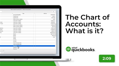 The Chart Of Accounts What Is It Quickbooks Desktop Mac Youtube