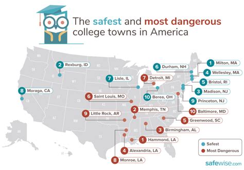 The 50 Safest College Towns In America Of 2020 Safewise