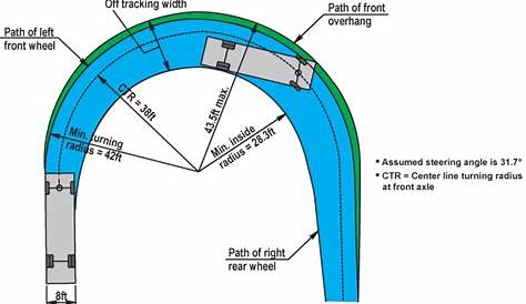 car turning radius diagram