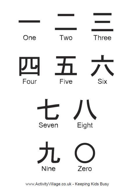 (they also have pronunciation, but for the sake of simplicity unlike chinese where these concepts are all linked by 车 there's very little consistency in our vehicle/wheel related vocabulary, and no way to link these sets of. Chinese calligraphy number poster | Chinese writing ...