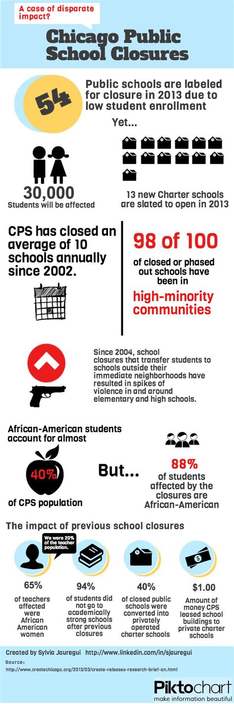 Chicago School Closure Infographic Is Something Fishy Going On Here