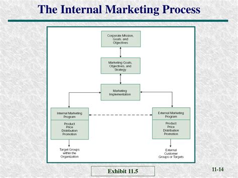 Ppt Marketing Strategy Oc Ferrell Michael D Hartline Powerpoint