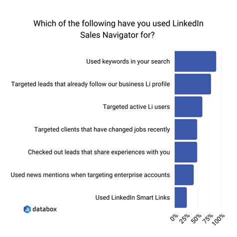 11 Tips For Using LinkedIn Sales Navigator To Improve Your Prospecting