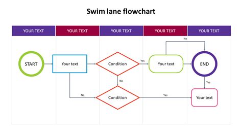 Swim Lane Flowchart