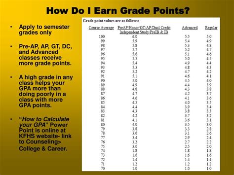 How To Calculate Your High School Gpa Highschool Cube