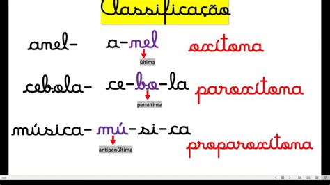 Exemplos De Palavras Proparoxitonas Sololearn