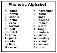 The idea that anything that can go wrong, will. military alphabet, phonetic alphabet, alpha bravo charlie ...