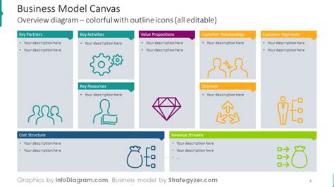 21 Slide Business Model Canvas Editable Ppt Template Sketch Examples Icons