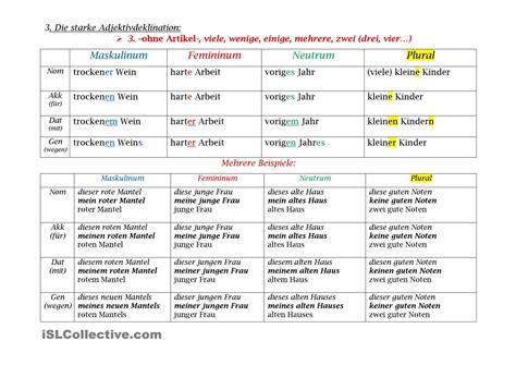 Adjektivdeklination Lernen Tipps Schule Adjektive Deutsch Lernen