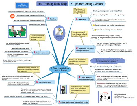 Feeling Stuck In Therapy Try My Free Therapy Mind Map Tool